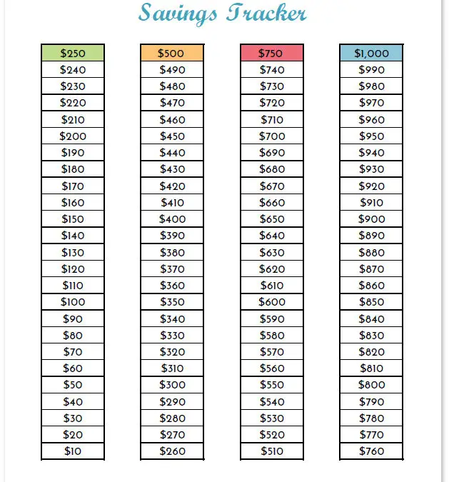 $1000 Savings Tracker